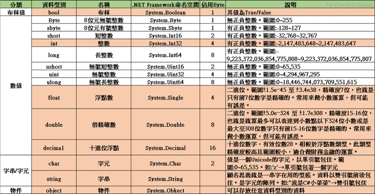 資料參考：iT邦幫忙CynthiaChuang