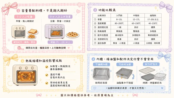 私房選購術:氣炸烤箱這樣挑最划算