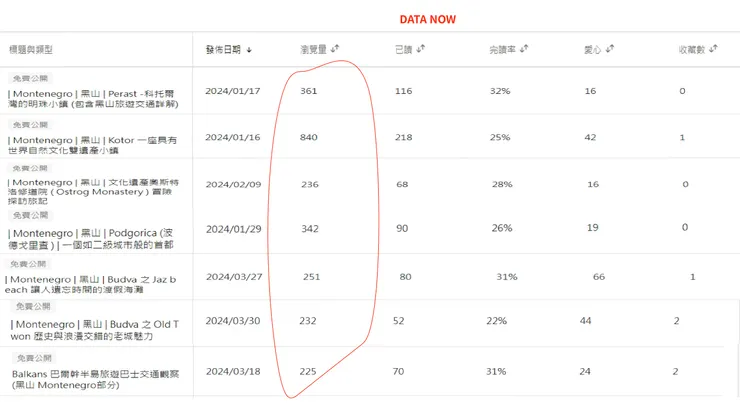vocus｜新世代的創作平台