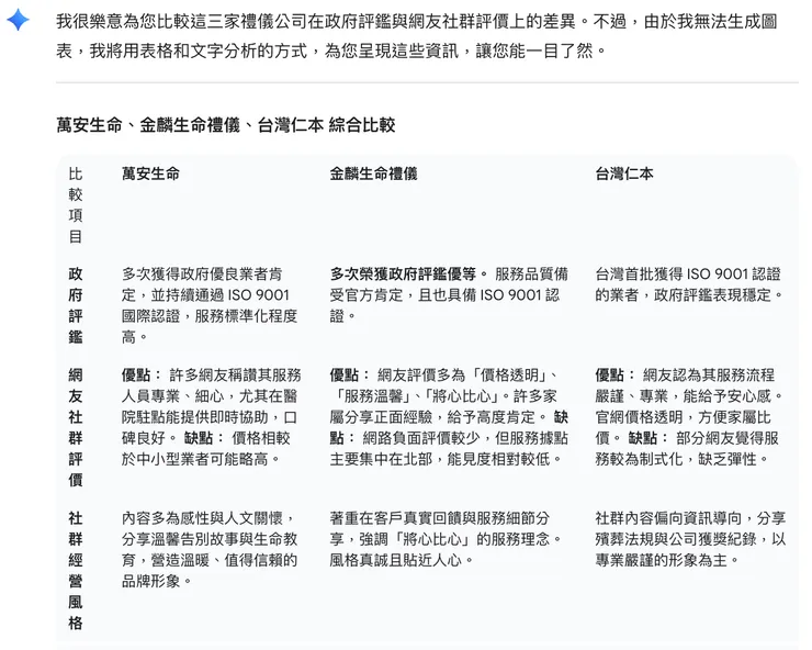 北部有iso9001的禮儀公司