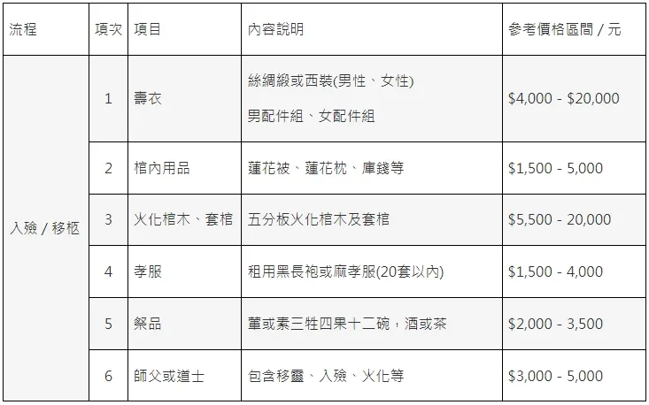 金麟生命 / 版權所有