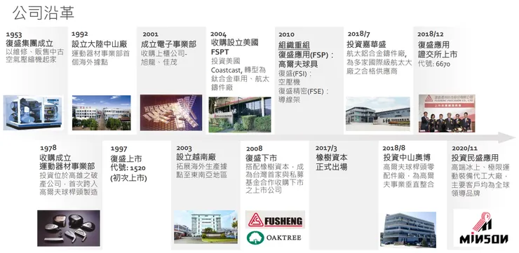 公司發展歷程