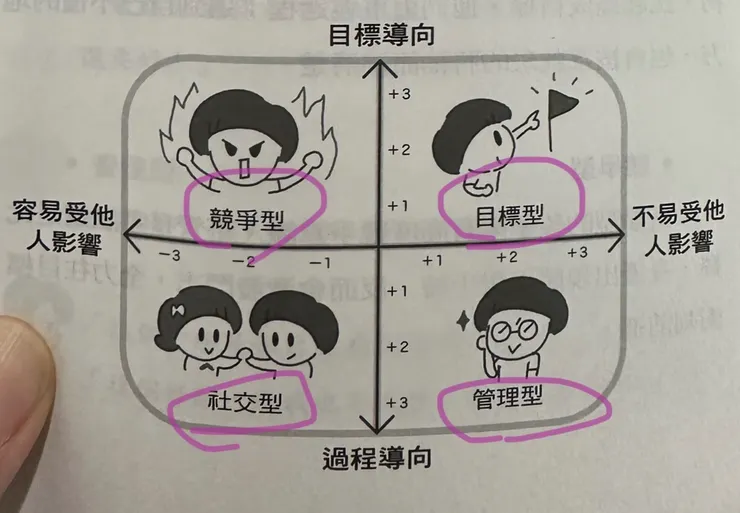 陪小孩讀書，爸媽需要神救援