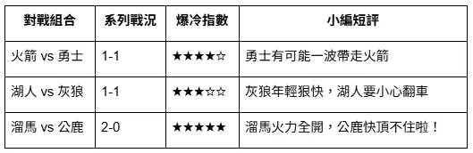 NBA季後賽2025對戰組合