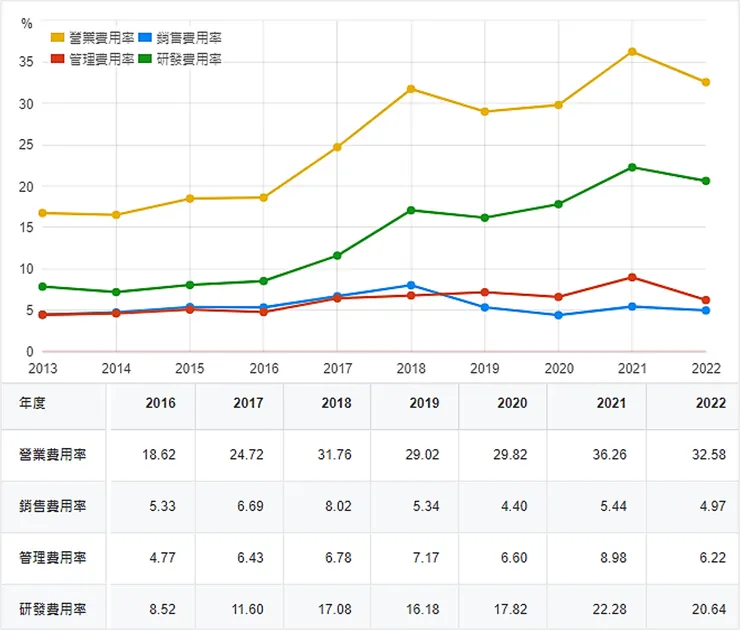 資料來源：財報狗
