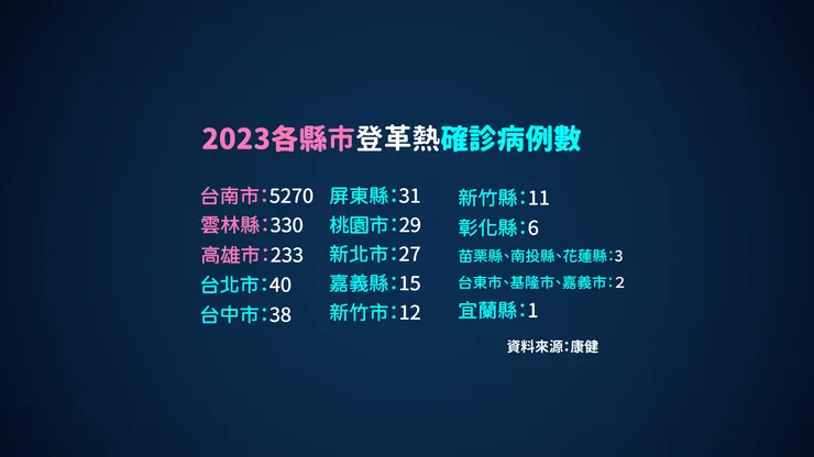 台灣登革熱分布圖