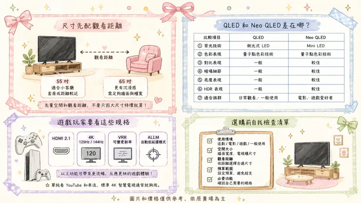私房選購術:三星電視這樣挑最划算