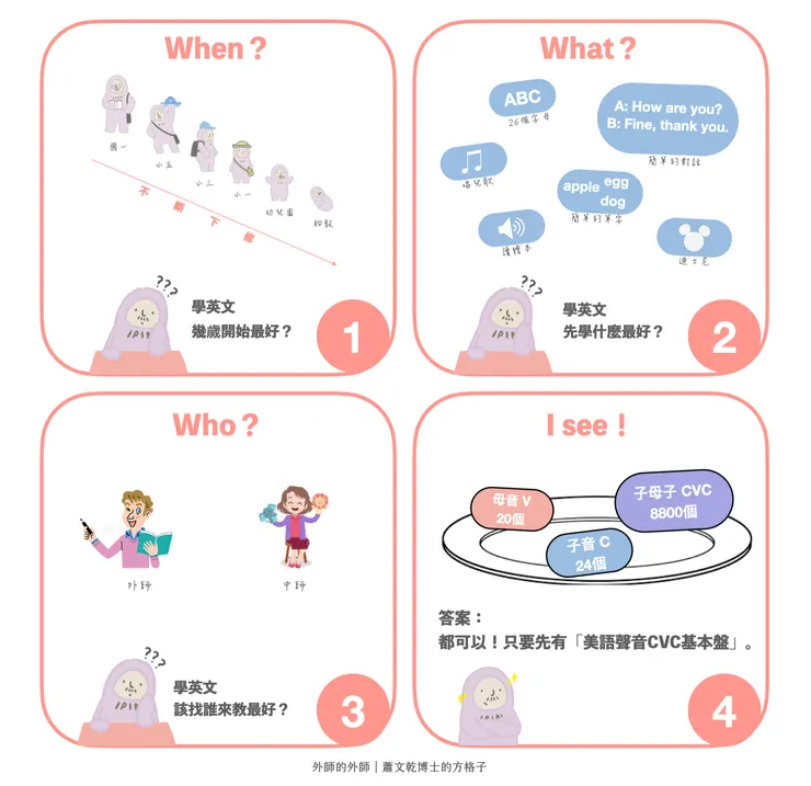 享用英文buffet之前，先確定已經吃完「英文發音基本盤」。