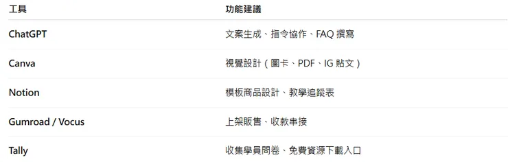 工具組合懶人包