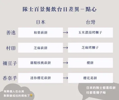 雙北 | 活動情報 | 鬼滅之刃隊士百景點心飲料台日對比