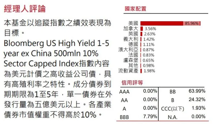 資料來源：復華投信；復華彭博非投等債成分債券資訊