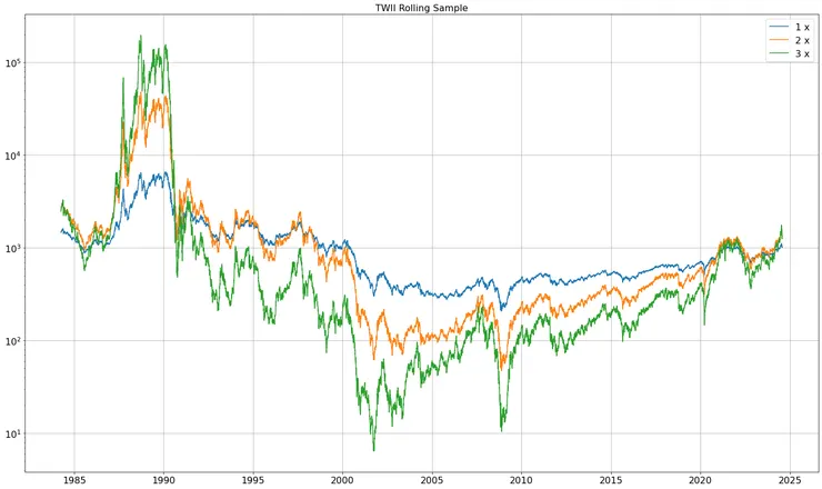 添上固定每年8%利率的滾動報酬