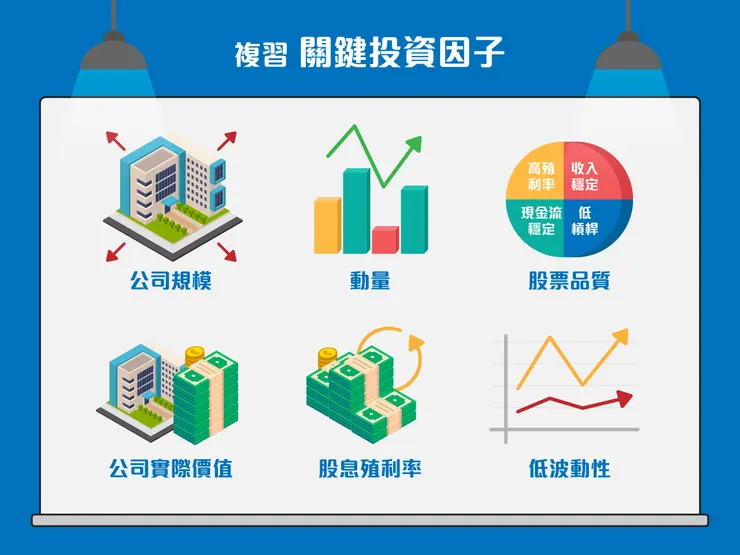 圖表來源 taroboadvisors