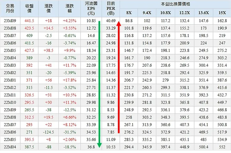 資料來源：Goodinfo!台灣股市資訊網
