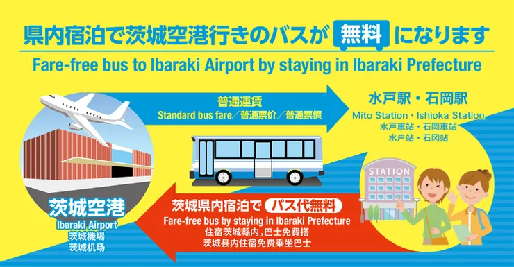 機場巴士接駁優惠