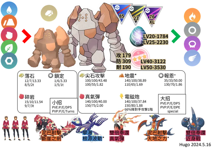 雷吉洛克對戰資料