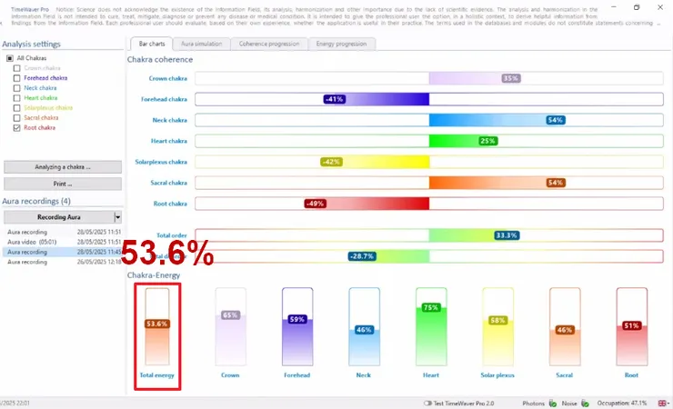 第二次檢測到的整體脈輪能量是 53.6%（5月28日 11:45am），跟兩天前幾乎一樣。