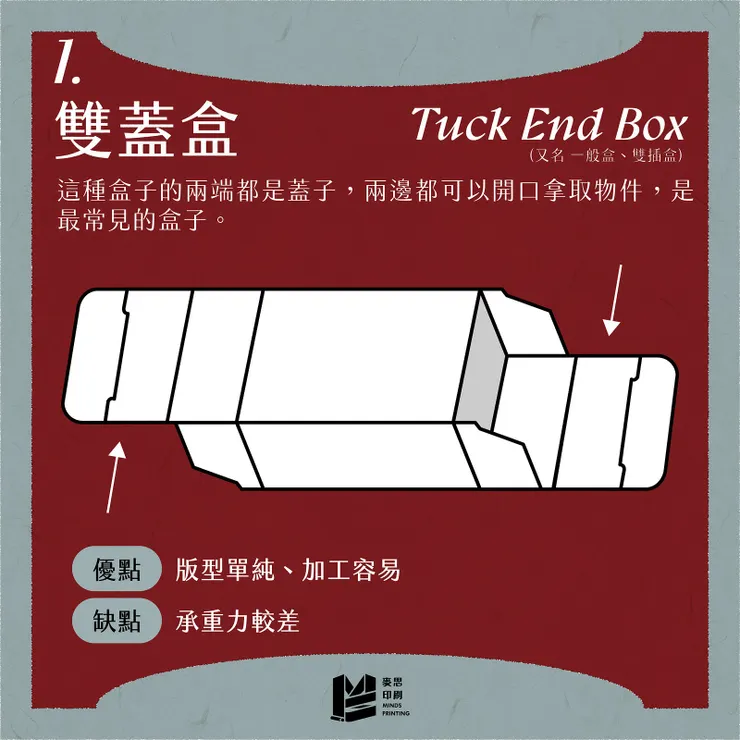 包裝設計入門01：常見6種紙盒有哪些？做紙盒前先來看這邊 — 雙蓋盒（Tuck End Box）