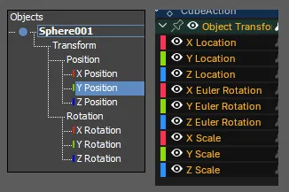 Max 和 Blender 對比