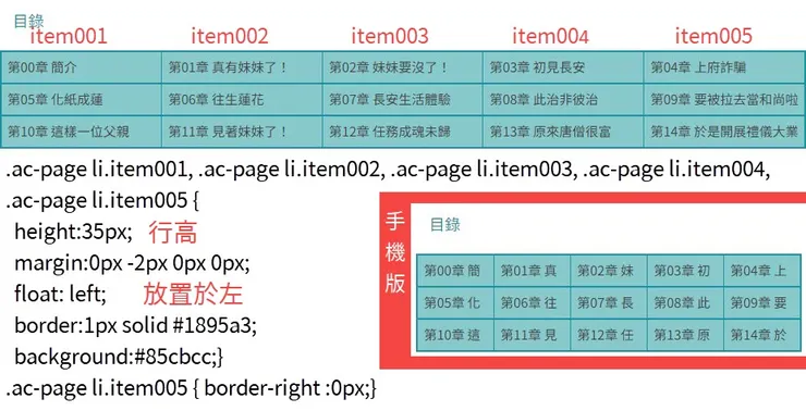 2-2  Blogger做自適應文章目錄列表-03
