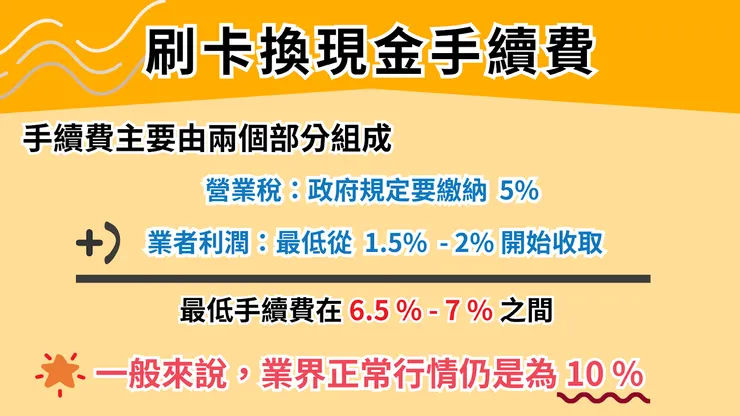 刷卡換現金手續費計算