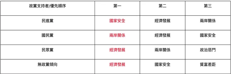 圖片來源：2024總統大選