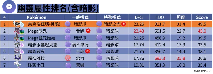 奈克洛茲瑪拂曉之翼 幽靈屬性