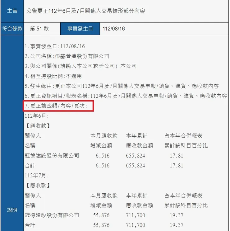 來源 公開資訊觀測站