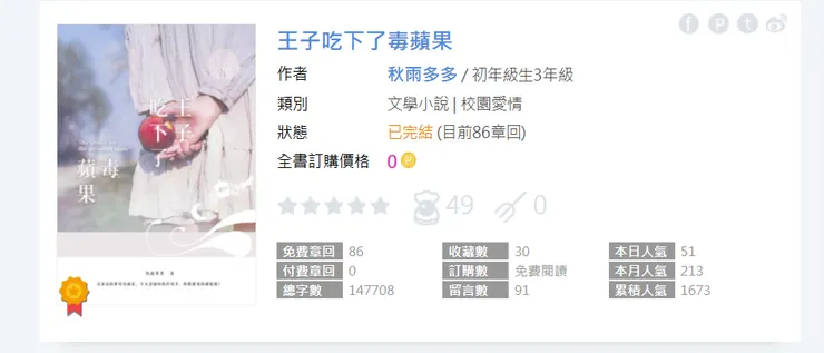 vocus｜新世代的創作平台