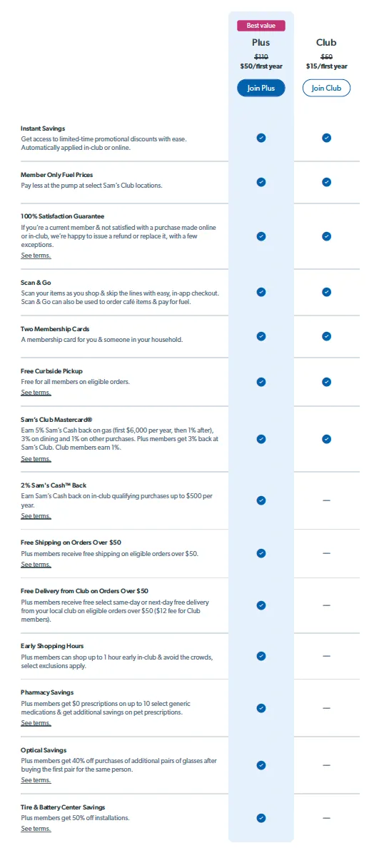 一般會員 ＆Plus 會員比較表。