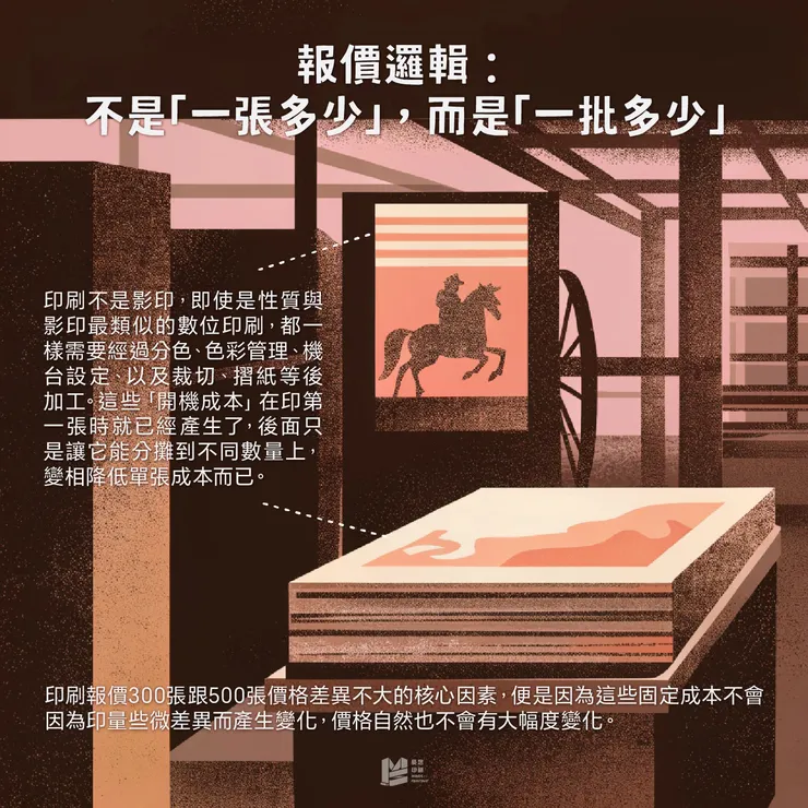 報價邏輯：不是「一張多少」，而是「一批多少」