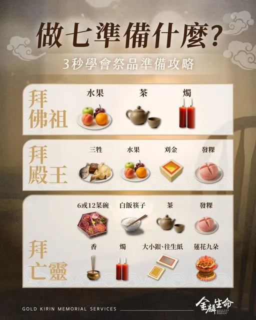 做七準備什麼－禮儀公司推薦金麟