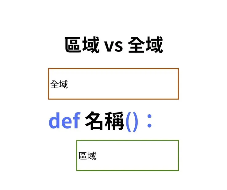 區域變數vs全域變數