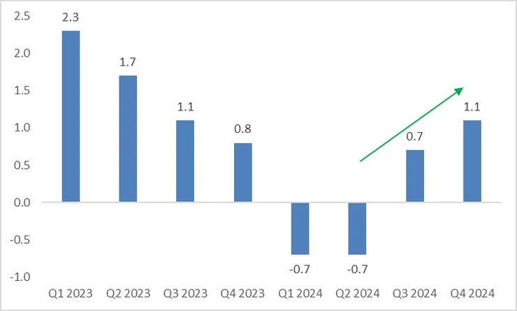 資料來源:路孚特,Tradingkey.com