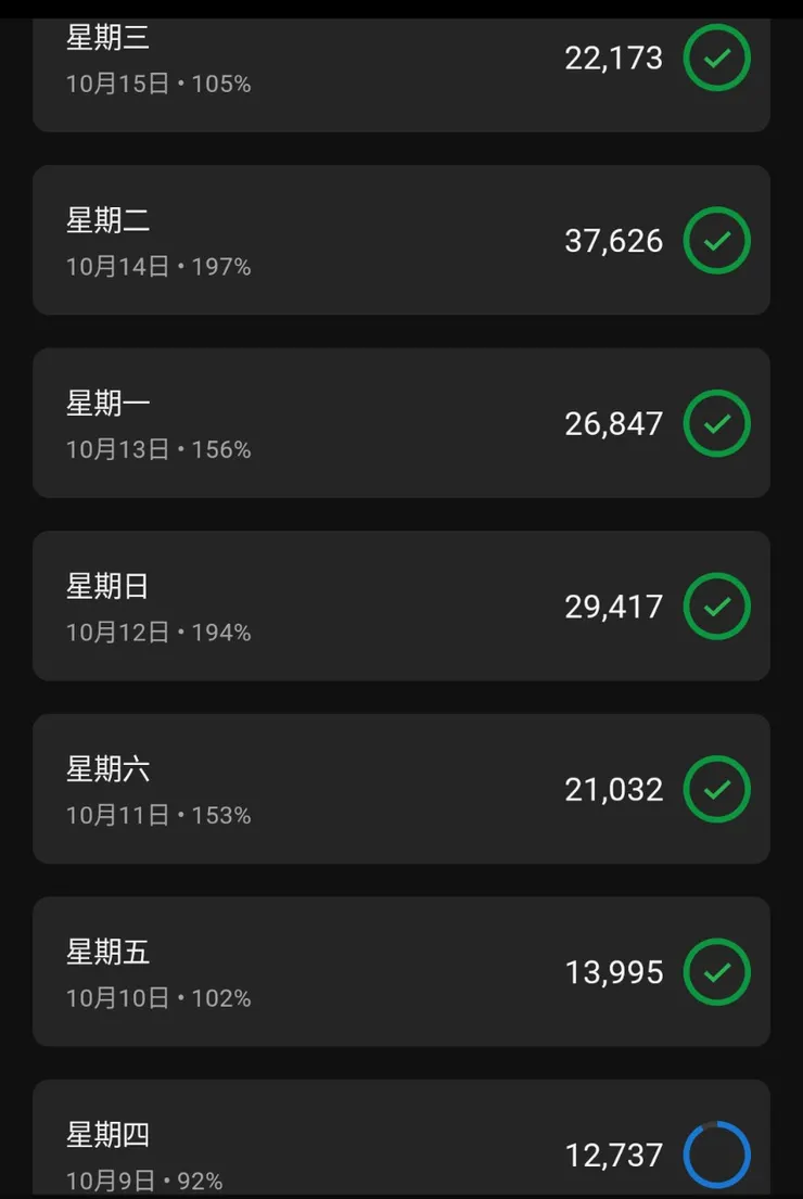 非常精實的每日萬步