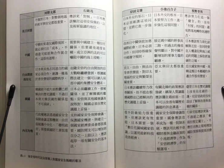 本書頁298、290