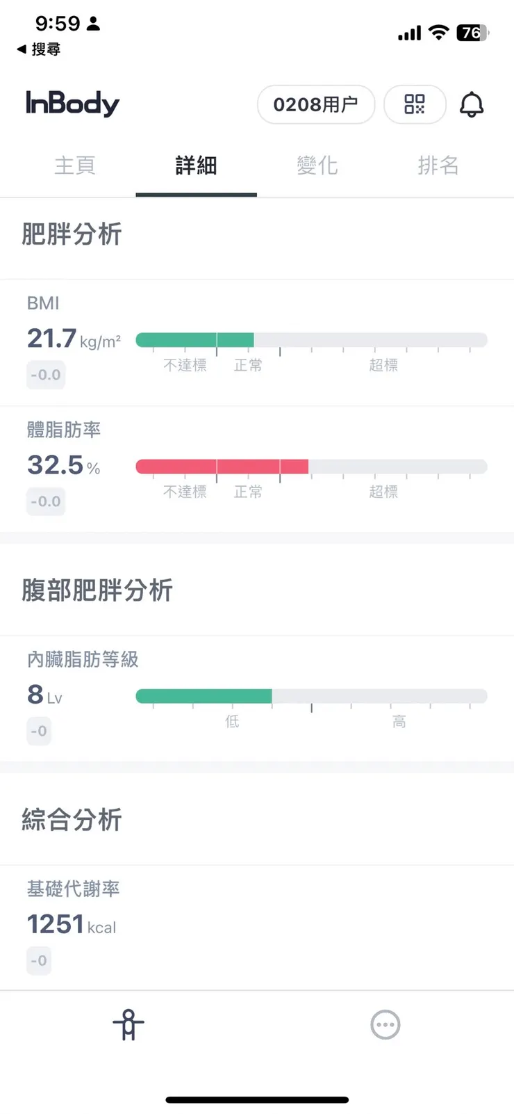 0701 Inbody資料(2)