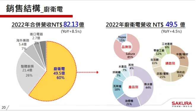 櫻花法說資料