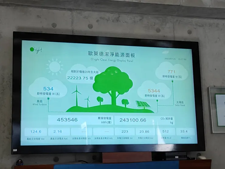 位於迎賓大廳的歐萊德潔淨能源面板