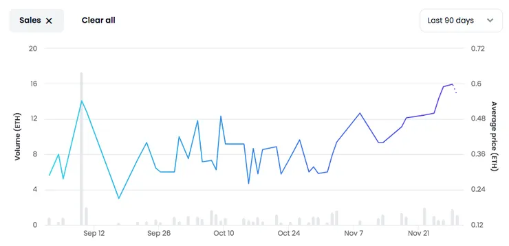 vocus|新世代的創作平台