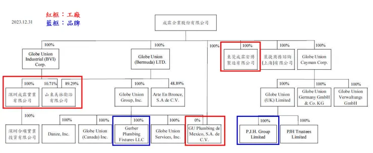 來源：公司年報