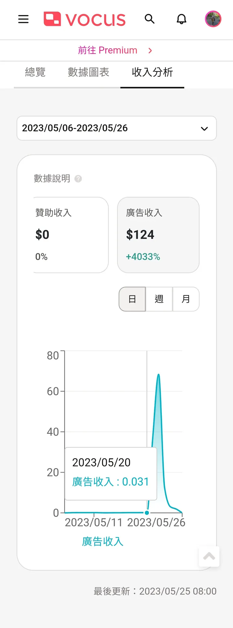 vocus｜新世代的創作平台
