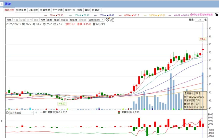 vocus｜新世代的創作平台