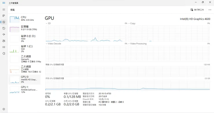 工作管理員樣式
