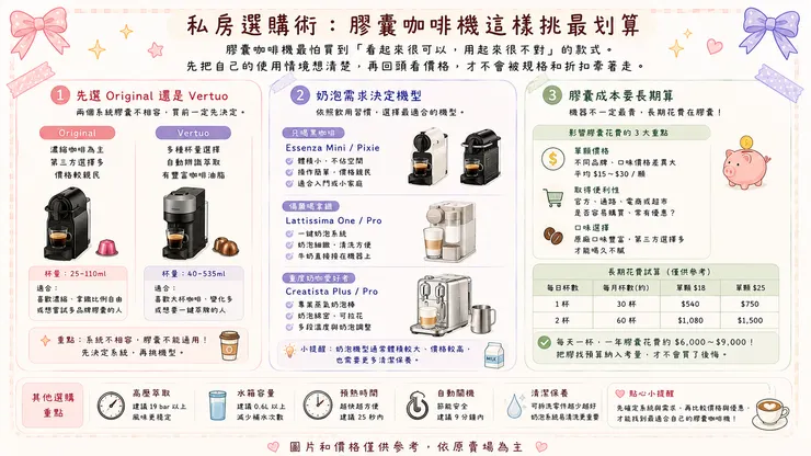 私房選購術：膠囊咖啡機這樣挑最划算