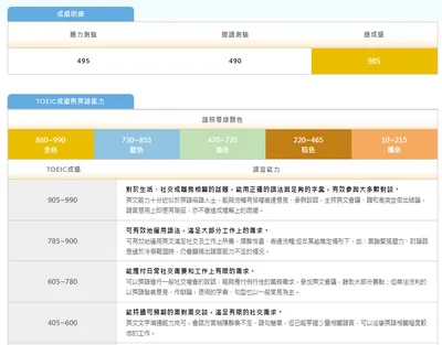 2/27多益成績可以查了