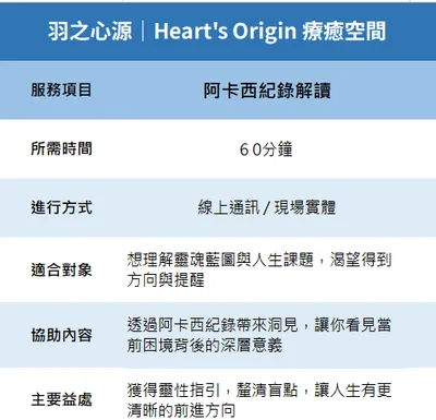關於「阿卡西紀錄解讀」
