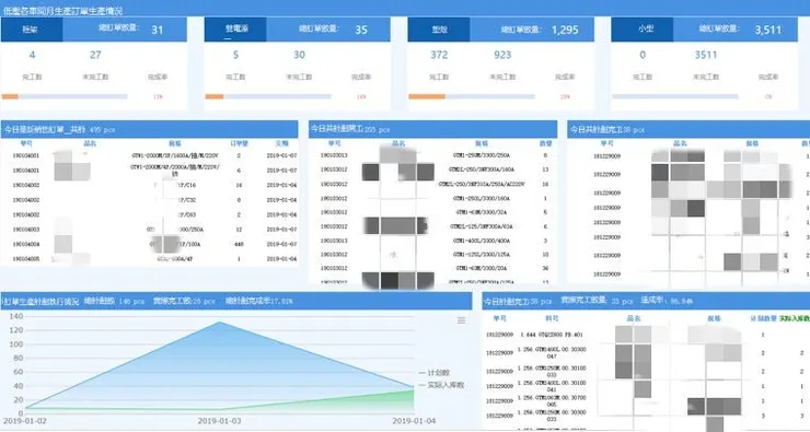 FineReport 搭建的各基地生產訂單進度