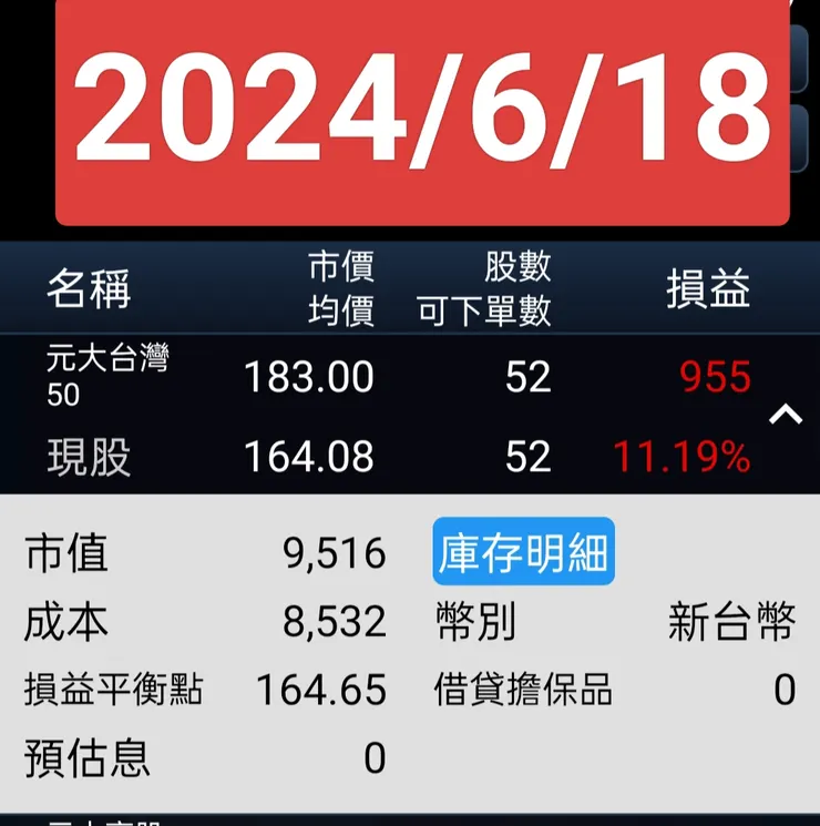 2024/6/18獲利10%+