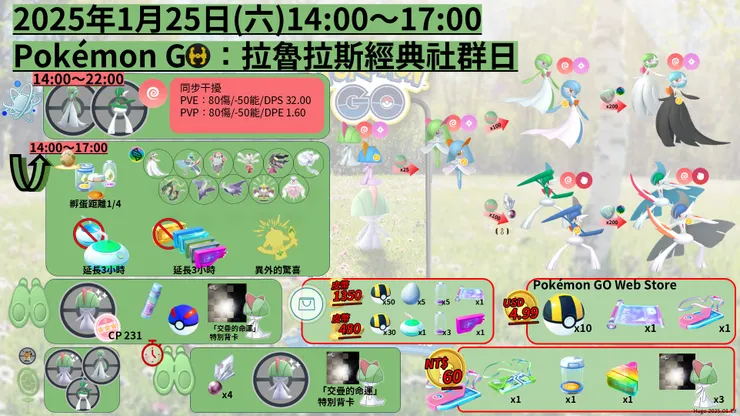 拉魯拉斯經典社群日 懶人包